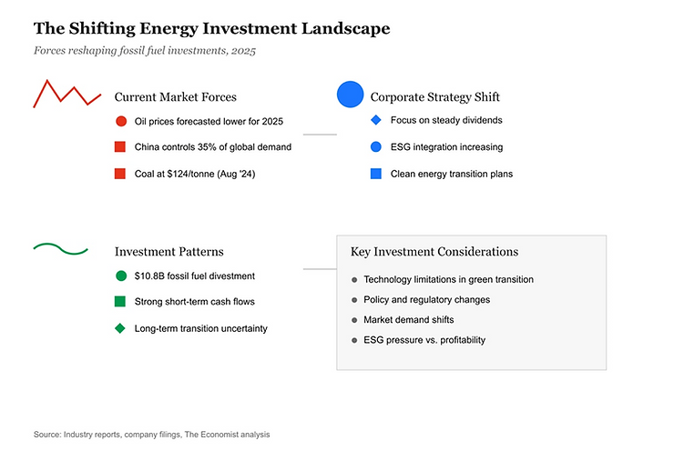 Botswana Joins Shift to Green Energy: Weighing Investment Returns on Fossil Fuel Stocks